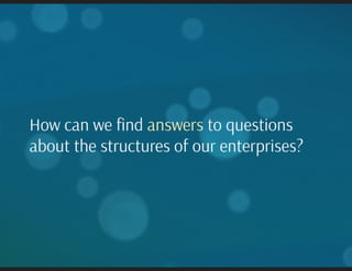 Language and Meta-language for Enterprise Architecture