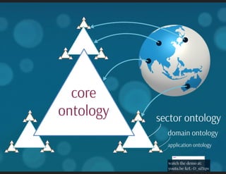 Language and Meta-language for Enterprise Architecture