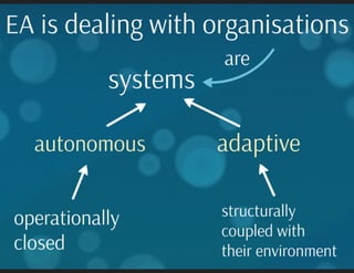 Language and Meta-language for Enterprise Architecture