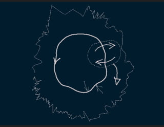 Language and Meta-language for Enterprise Architecture