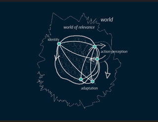 Language and Meta-language for Enterprise Architecture