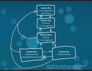 Language and Meta-language for Enterprise Architecture