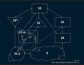 Language and Meta-language for Enterprise Architecture