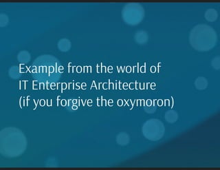 Language and Meta-language for Enterprise Architecture