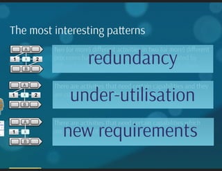 Language and Meta-language for Enterprise Architecture