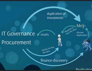 Language and Meta-language for Enterprise Architecture