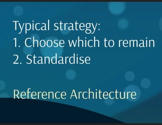 Language and Meta-language for Enterprise Architecture