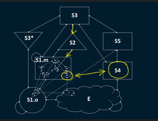 Language and Meta-language for Enterprise Architecture