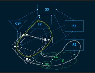 Language and Meta-language for Enterprise Architecture