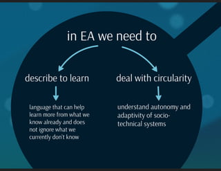 Language and Meta-language for Enterprise Architecture