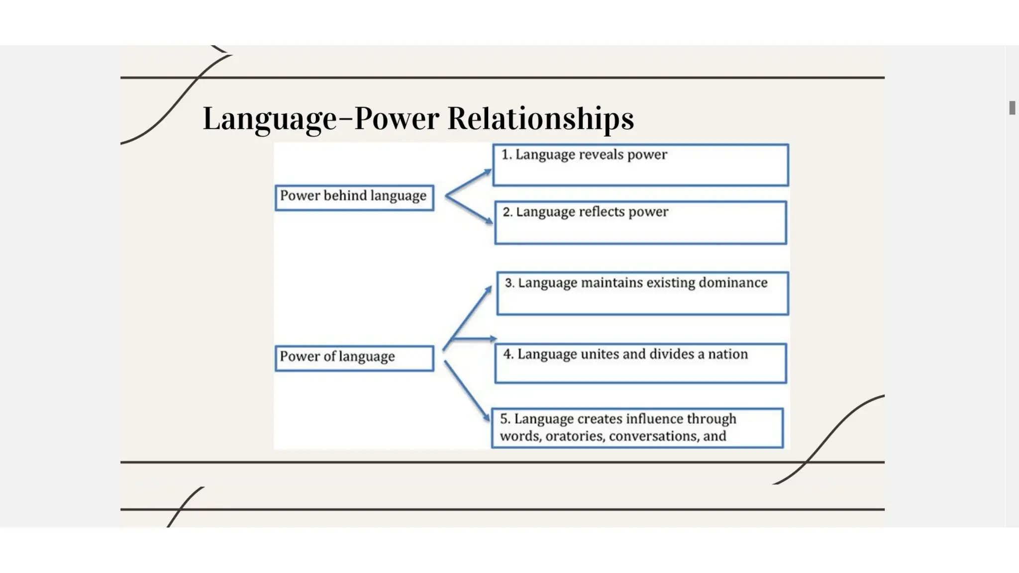 Language and Power, linguistics, words.pptx