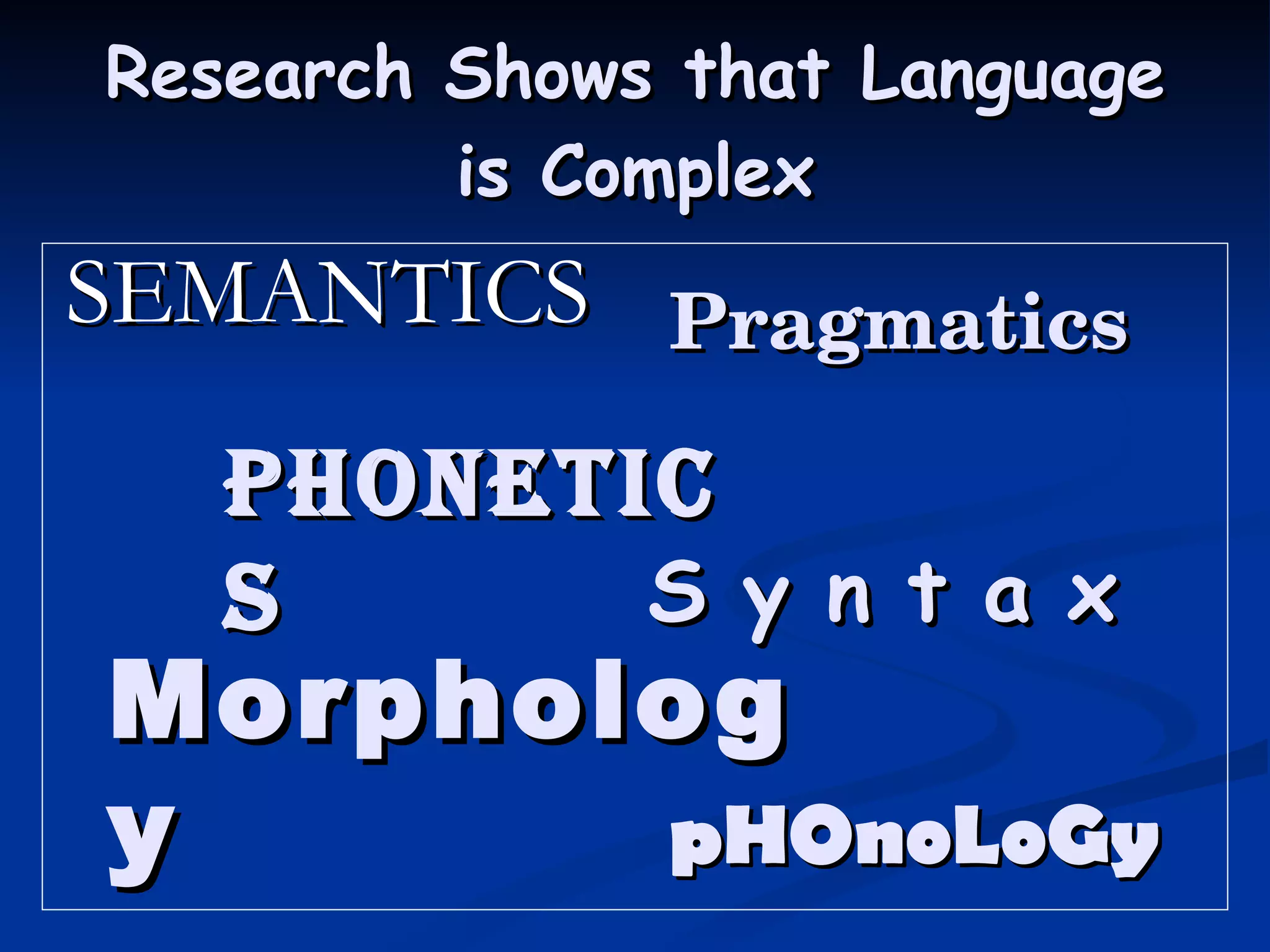Research Shows that Language is Complex SEMANTICS S y n t a x Phonetics Morphology pHOnoLoGy Pragmatics 