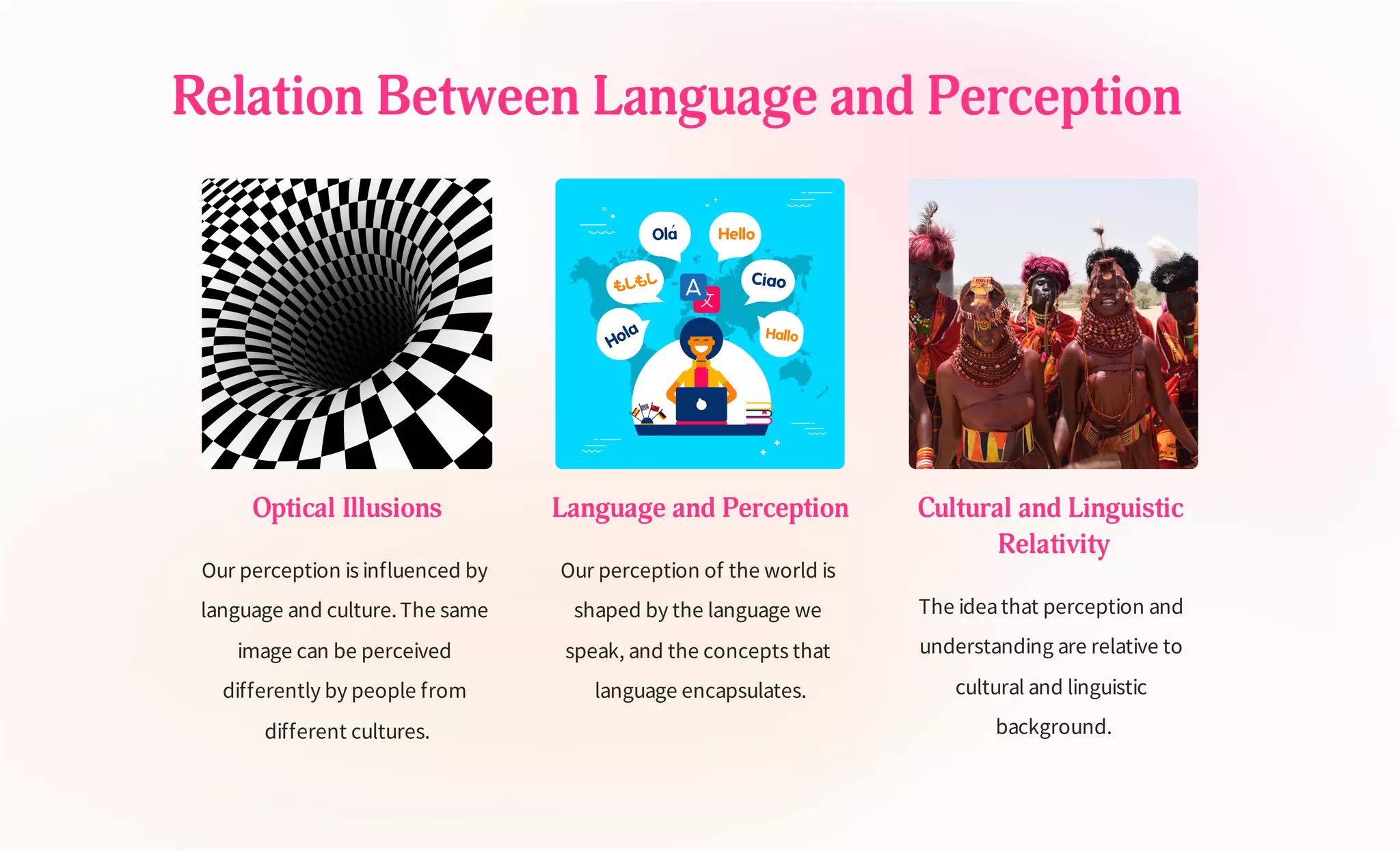 Relation Between Language and Perception
Optical Illusions
Our perception is influenced by
language and culture.The same
image can be perceived
differently by people from
different cultures.
Language and Perception
Our perception of the world is
shaped by the language we
speak, and the concepts that
language encapsulates.
Cultural and Linguistic
Relativity
The ideathat perception and
understanding are relative to
cultural and linguistic
background.
 