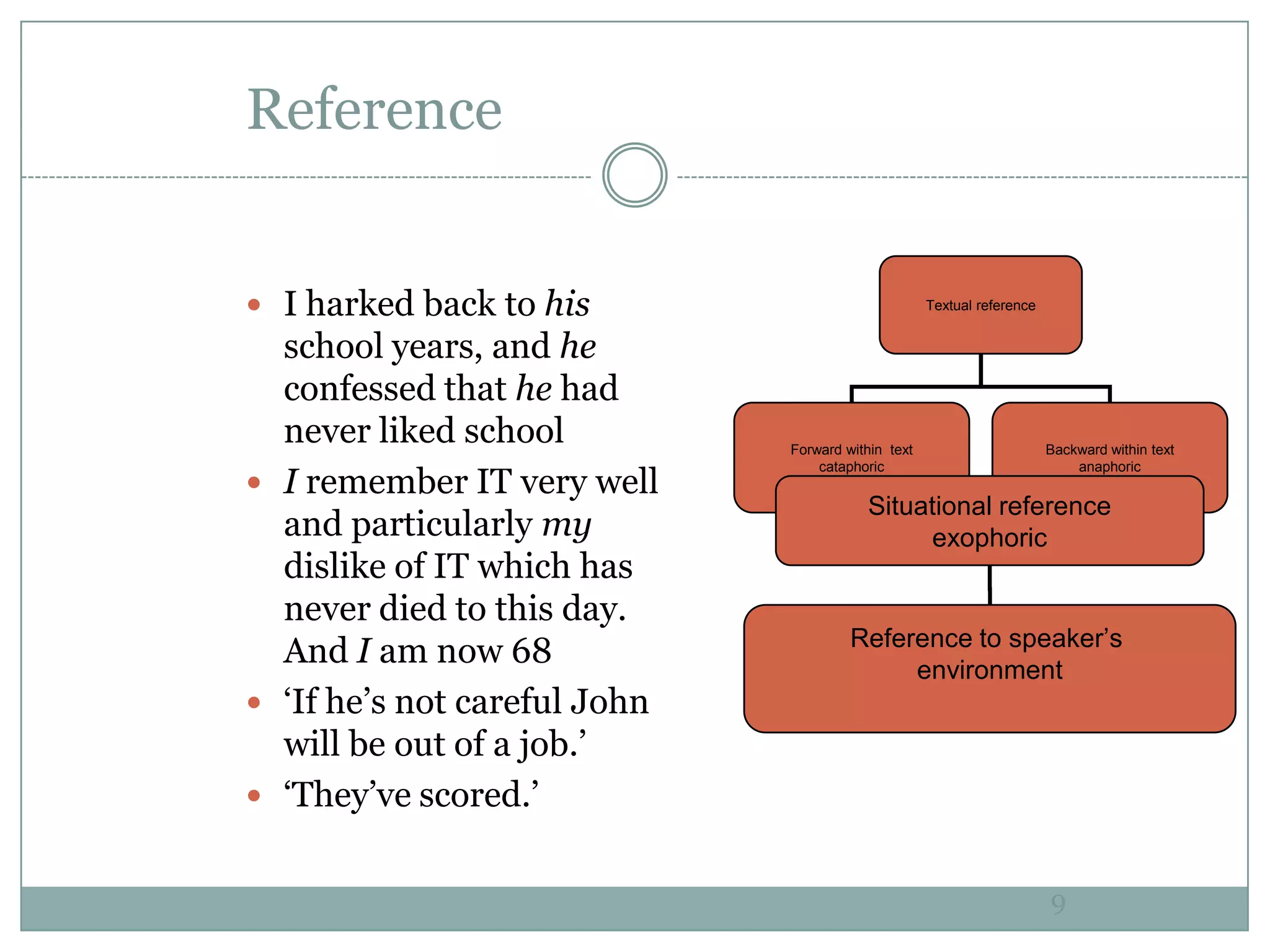ReferenceI harked back to his school years, and he confessed that he had never liked schoolI remember IT very well and particularly my dislike of IT which has never died to this day. And I am now 68‘If he’s not careful John will be out of a job.’‘They’ve scored.’9