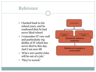 ReferenceI harked back to his school years, and he confessed that he had never liked schoolI remember IT very well and particularly my dislike of IT which has never died to this day. And I am now 68‘If he’s not careful John will be out of a job.’‘They’ve scored.’9