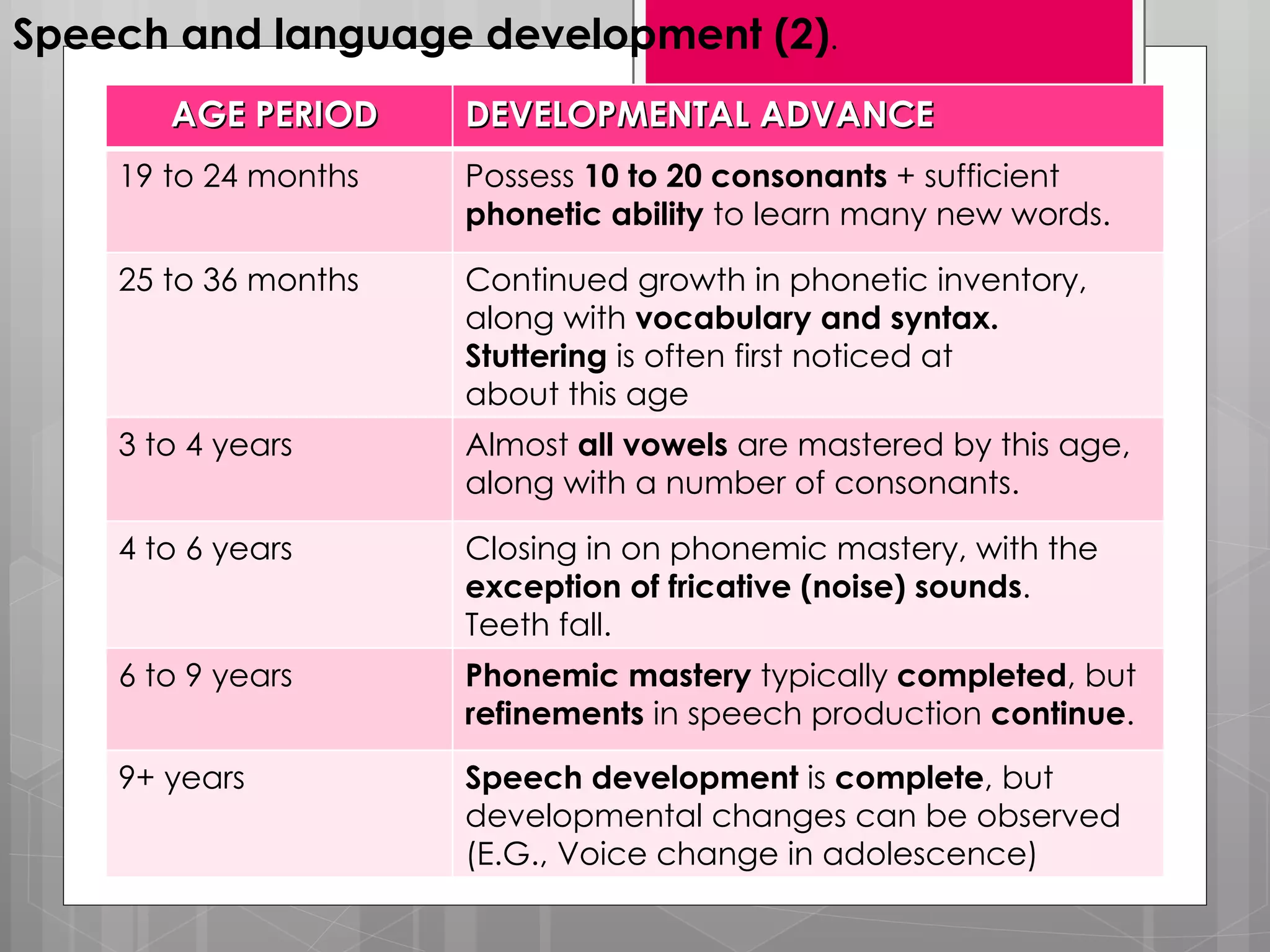 Language and speech development | PPT