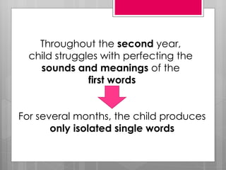 Throughout the second year,
  child struggles with perfecting the
    sounds and meanings of the
               first words


For several months, the child produces
       only isolated single words
 