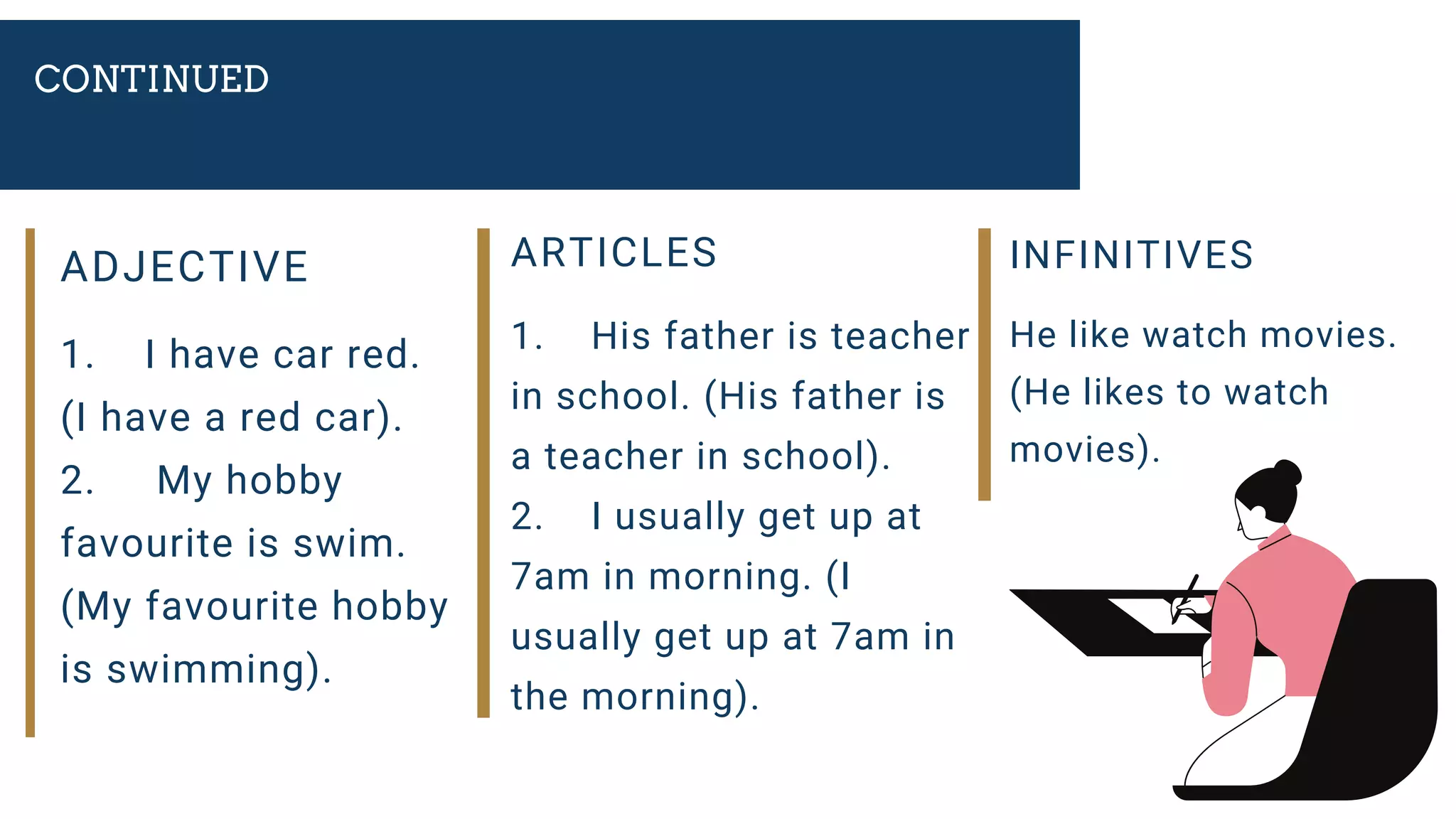 CONTINUED
ARTICLES
1. His father is teacher
in school. (His father is
a teacher in school).
2. I usually get up at
7am in morning. (I
usually get up at 7am in
the morning).
ADJECTIVE
1. I have car red.
(I have a red car).
2. My hobby
favourite is swim.
(My favourite hobby
is swimming).
INFINITIVES
He like watch movies.
(He likes to watch
movies).
 