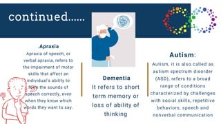continued......
Dementia
It refers to short
term memory or
loss of ability of
thinking
.Apraxia
Apraxia of speech, or
verbal apraxia, refers to
the impairment of motor
skills that affect an
individual’s ability to
form the sounds of
speech correctly, even
when they know which
words they want to say.
Autism:
Autism, it is also called as
autism spectrum disorder
(ASD), refers to a broad
range of conditions
characterized by challenges
with social skills, repetitive
behaviors, speech and
nonverbal communication
 