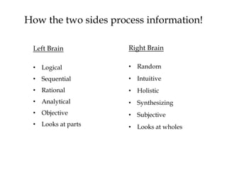 Language Processing Contralateral Neurolinguistics: Brain and Language | PPTX