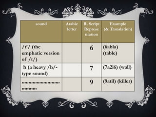 Language and the internet | PPTX