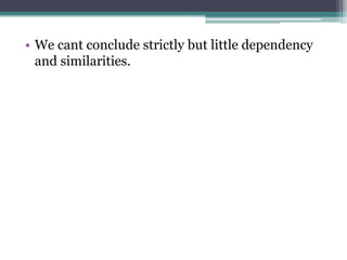 • We cant conclude strictly but little dependency
and similarities.

 