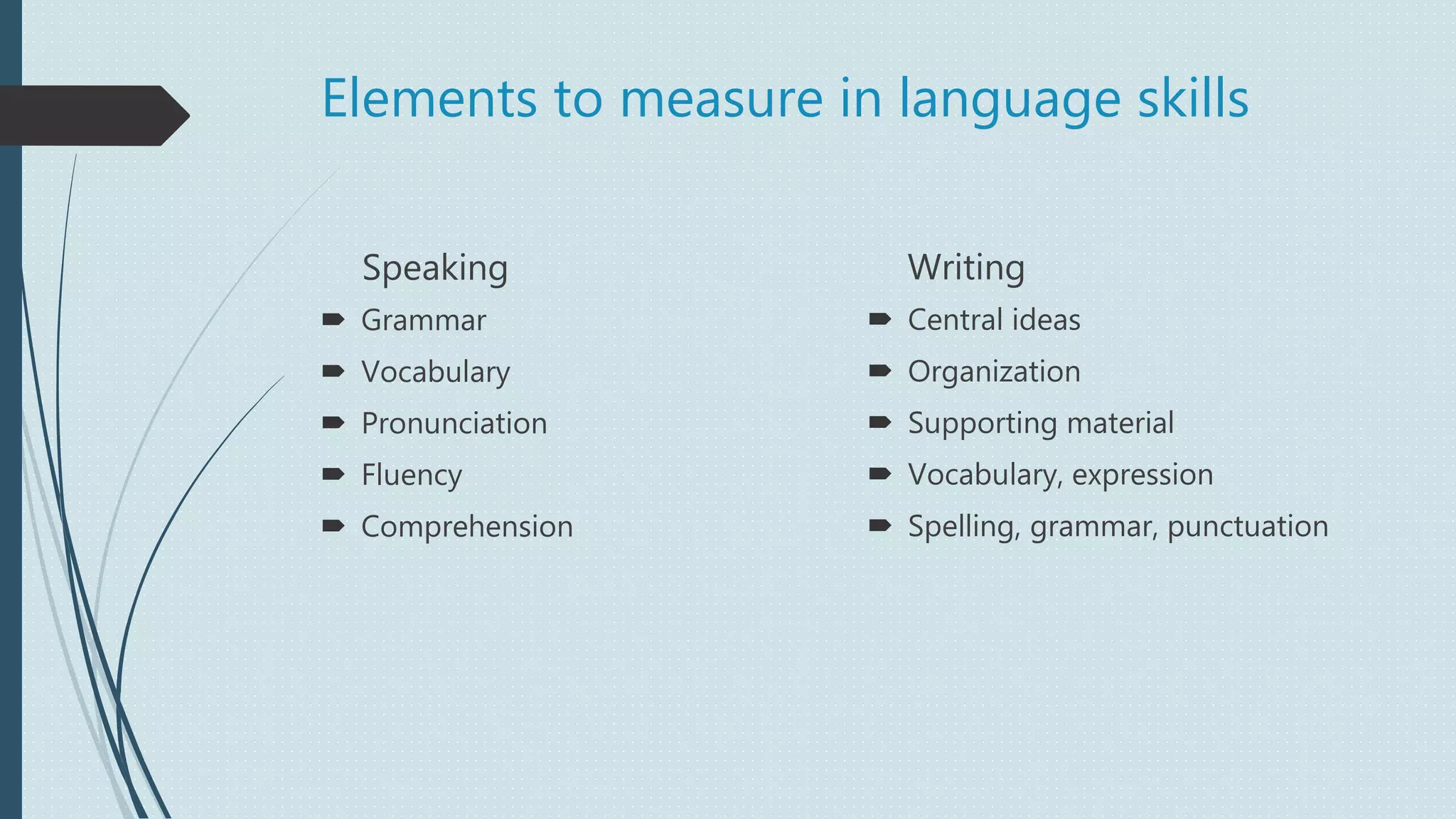 Elements to measure in language skills
Speaking
 Grammar
 Vocabulary
 Pronunciation
 Fluency
 Comprehension
Writing
 Central ideas
 Organization
 Supporting material
 Vocabulary, expression
 Spelling, grammar, punctuation
 