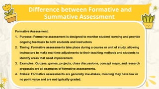 Difference between Formative and
Summative Assessment
Formative Assessment:
1. Purpose: Formative assessment is designed to monitor student learning and provide
ongoing feedback to both students and instructors
2. Timing: Formative assessments take place during a course or unit of study, allowing
instructors to make real-time adjustments to their teaching methods and students to
identify areas that need improvement.
3. Examples: Quizzes, games, projects, class discussions, concept maps, and research
proposals are all examples of formative assessments.
4. Stakes: Formative assessments are generally low-stakes, meaning they have low or
no point value and are not typically graded.
 