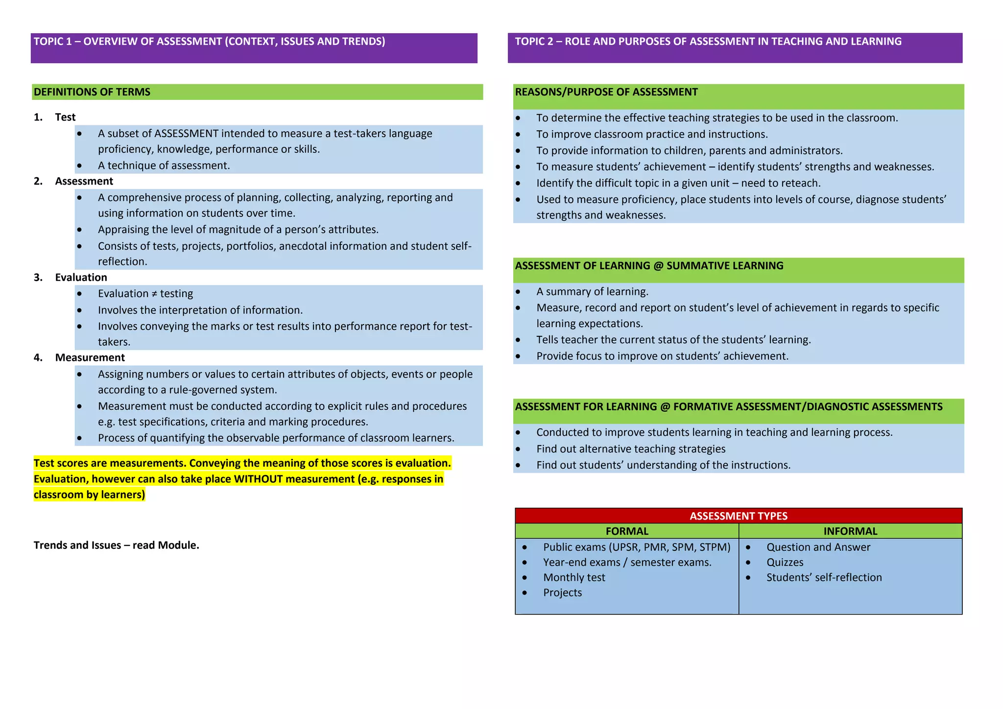 TOPIC 1 – OVERVIEW OF ASSESSMENT (CONTEXT, ISSUES AND TRENDS) 
DEFINITIONS OF TERMS 
1. Test  A subset of ASSESSMENT intended to measure a test-takers language proficiency, knowledge, performance or skills.  A technique of assessment. 
2. Assessment  A comprehensive process of planning, collecting, analyzing, reporting and using information on students over time.  Appraising the level of magnitude of a person’s attributes.  Consists of tests, projects, portfolios, anecdotal information and student self- reflection. 
3. Evaluation  Evaluation ≠ testing  Involves the interpretation of information.  Involves conveying the marks or test results into performance report for test- takers. 
4. Measurement  Assigning numbers or values to certain attributes of objects, events or people according to a rule-governed system.  Measurement must be conducted according to explicit rules and procedures e.g. test specifications, criteria and marking procedures.  Process of quantifying the observable performance of classroom learners. Test scores are measurements. Conveying the meaning of those scores is evaluation. Evaluation, however can also take place WITHOUT measurement (e.g. responses in classroom by learners) 
Trends and Issues – read Module. 
TOPIC 2 – ROLE AND PURPOSES OF ASSESSMENT IN TEACHING AND LEARNING 
REASONS/PURPOSE OF ASSESSMENT  To determine the effective teaching strategies to be used in the classroom.  To improve classroom practice and instructions.  To provide information to children, parents and administrators.  To measure students’ achievement – identify students’ strengths and weaknesses.  Identify the difficult topic in a given unit – need to reteach.  Used to measure proficiency, place students into levels of course, diagnose students’ strengths and weaknesses. 
ASSESSMENT OF LEARNING @ SUMMATIVE LEARNING  A summary of learning.  Measure, record and report on student’s level of achievement in regards to specific learning expectations.  Tells teacher the current status of the students’ learning.  Provide focus to improve on students’ achievement. 
ASSESSMENT FOR LEARNING @ FORMATIVE ASSESSMENT/DIAGNOSTIC ASSESSMENTS  Conducted to improve students learning in teaching and learning process.  Find out alternative teaching strategies  Find out students’ understanding of the instructions. 
ASSESSMENT TYPES FORMAL INFORMAL  Public exams (UPSR, PMR, SPM, STPM)  Year-end exams / semester exams.  Monthly test  Projects  Question and Answer  Quizzes  Students’ self-reflection 
 