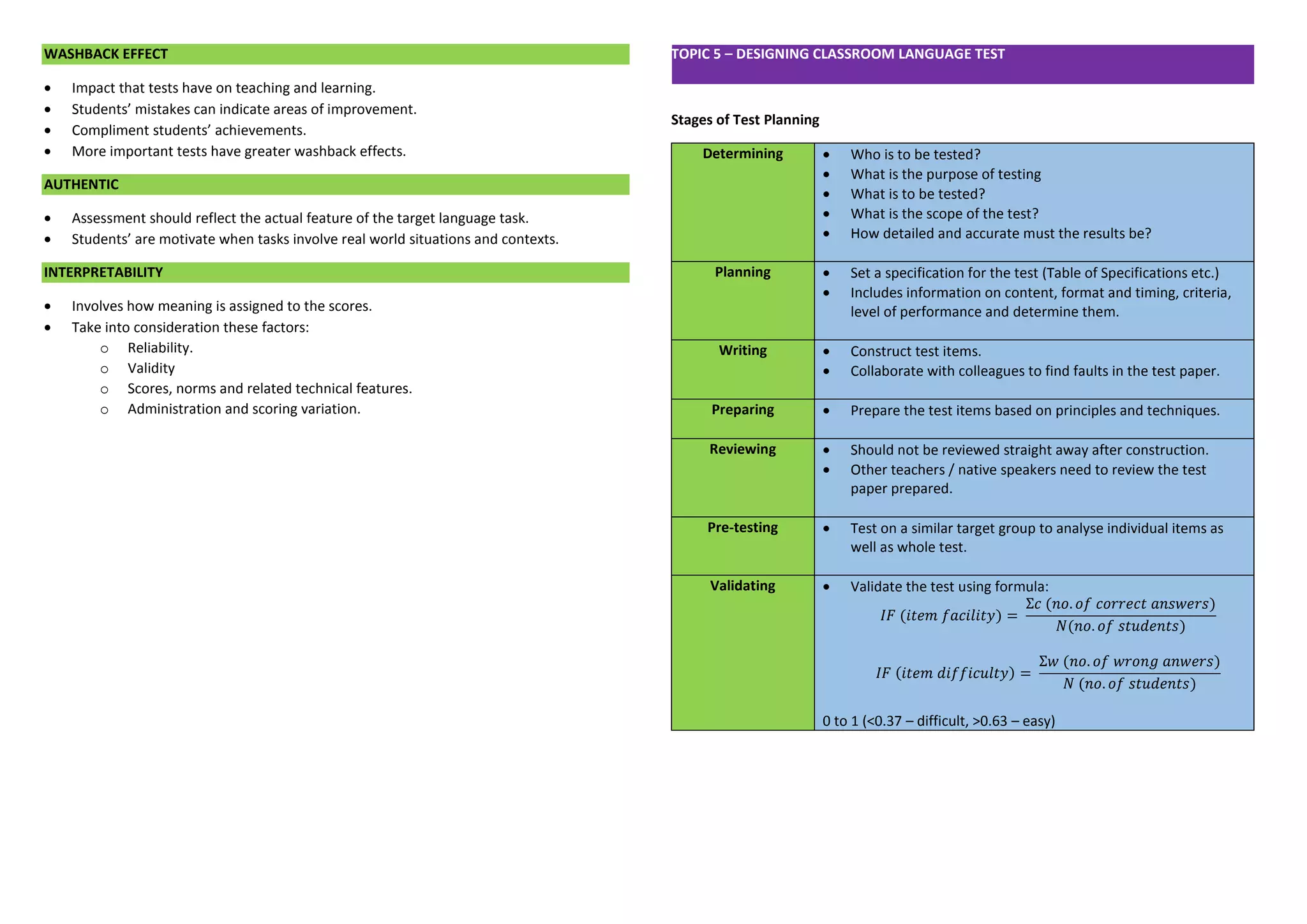 WASHBACK EFFECT 
 Impact that tests have on teaching and learning. 
 Students’ mistakes can indicate areas of improvement. 
 Compliment students’ achievements. 
 More important tests have greater washback effects. AUTHENTIC 
 Assessment should reflect the actual feature of the target language task. 
 Students’ are motivate when tasks involve real world situations and contexts. INTERPRETABILITY 
 Involves how meaning is assigned to the scores. 
 Take into consideration these factors: 
o Reliability. 
o Validity 
o Scores, norms and related technical features. 
o Administration and scoring variation. 
TOPIC 5 – DESIGNING CLASSROOM LANGUAGE TEST 
Stages of Test Planning Determining  Who is to be tested?  What is the purpose of testing  What is to be tested?  What is the scope of the test?  How detailed and accurate must the results be? Planning  Set a specification for the test (Table of Specifications etc.)  Includes information on content, format and timing, criteria, level of performance and determine them. Writing  Construct test items.  Collaborate with colleagues to find faults in the test paper. Preparing  Prepare the test items based on principles and techniques. Reviewing  Should not be reviewed straight away after construction.  Other teachers / native speakers need to review the test paper prepared. Pre-testing  Test on a similar target group to analyse individual items as well as whole test. Validating  Validate the test using formula: 퐼퐹 (푖푡푒푚 푓푎푐푖푙푖푡푦)= Σ푐 (푛표.표푓 푐표푟푟푒푐푡 푎푛푠푤푒푟푠) 푁(푛표.표푓 푠푡푢푑푒푛푡푠) 퐼퐹 (푖푡푒푚 푑푖푓푓푖푐푢푙푡푦)= Σ푤 (푛표.표푓 푤푟표푛푔 푎푛푤푒푟푠) 푁 (푛표.표푓 푠푡푢푑푒푛푡푠) 0 to 1 (<0.37 – difficult, >0.63 – easy) 
 