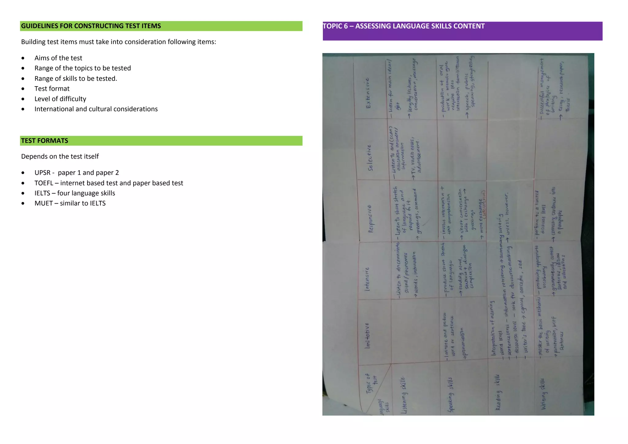 GUIDELINES FOR CONSTRUCTING TEST ITEMS 
Building test items must take into consideration following items: 
 Aims of the test 
 Range of the topics to be tested 
 Range of skills to be tested. 
 Test format 
 Level of difficulty 
 International and cultural considerations 
TEST FORMATS 
Depends on the test itself 
 UPSR - paper 1 and paper 2 
 TOEFL – internet based test and paper based test 
 IELTS – four language skills 
 MUET – similar to IELTS 
TOPIC 6 – ASSESSING LANGUAGE SKILLS CONTENT 
 