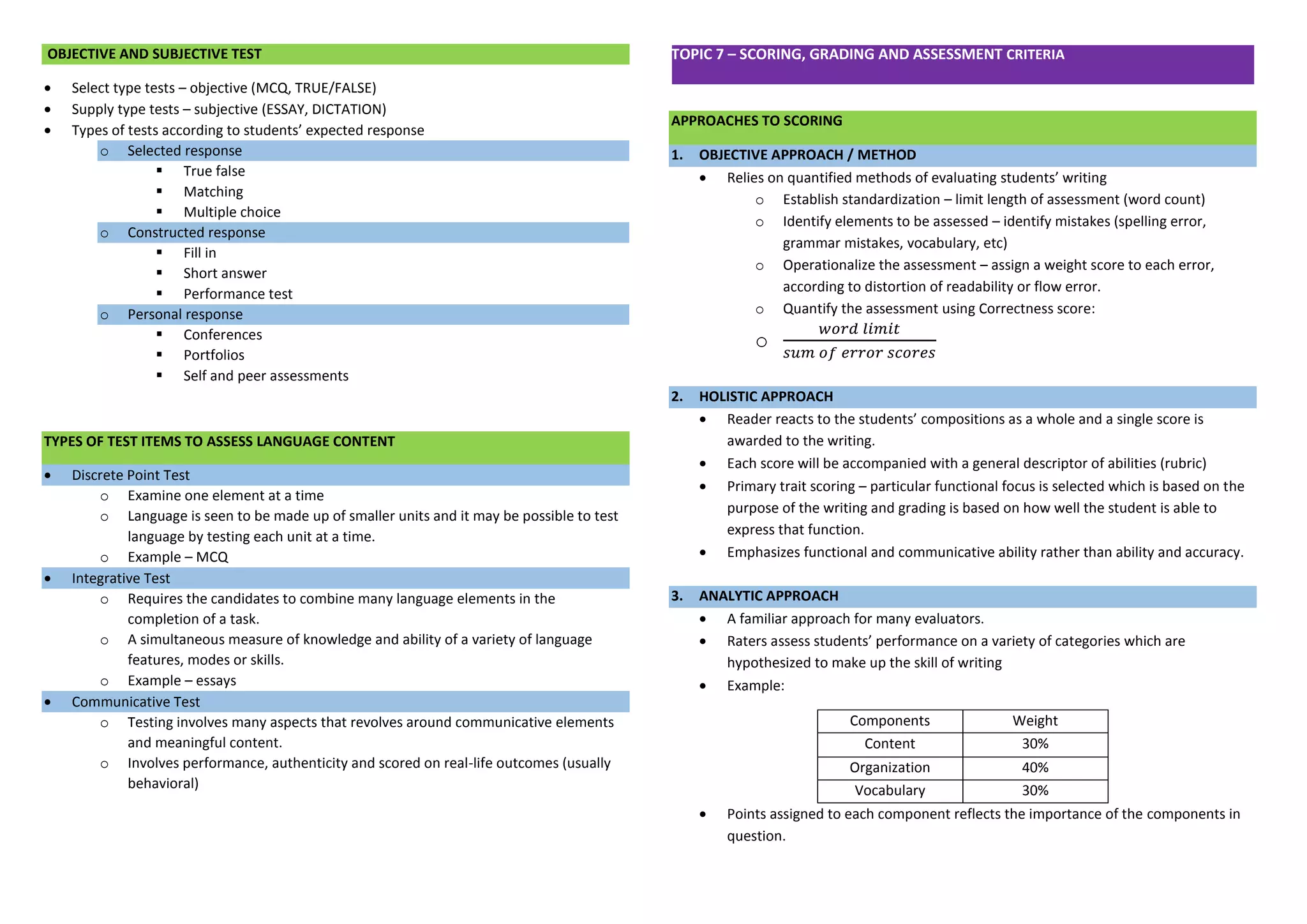 OBJECTIVE AND SUBJECTIVE TEST 
 Select type tests – objective (MCQ, TRUE/FALSE) 
 Supply type tests – subjective (ESSAY, DICTATION) 
 Types of tests according to students’ expected response o Selected response 
 True false 
 Matching 
 Multiple choice o Constructed response 
 Fill in 
 Short answer 
 Performance test o Personal response 
 Conferences 
 Portfolios 
 Self and peer assessments 
TYPES OF TEST ITEMS TO ASSESS LANGUAGE CONTENT  Discrete Point Test 
o Examine one element at a time 
o Language is seen to be made up of smaller units and it may be possible to test language by testing each unit at a time. 
o Example – MCQ  Integrative Test 
o Requires the candidates to combine many language elements in the completion of a task. 
o A simultaneous measure of knowledge and ability of a variety of language features, modes or skills. 
o Example – essays  Communicative Test 
o Testing involves many aspects that revolves around communicative elements and meaningful content. 
o Involves performance, authenticity and scored on real-life outcomes (usually behavioral) 
TOPIC 7 – SCORING, GRADING AND ASSESSMENT CRITERIA 
APPROACHES TO SCORING 1. OBJECTIVE APPROACH / METHOD 
 Relies on quantified methods of evaluating students’ writing 
o Establish standardization – limit length of assessment (word count) 
o Identify elements to be assessed – identify mistakes (spelling error, grammar mistakes, vocabulary, etc) 
o Operationalize the assessment – assign a weight score to each error, according to distortion of readability or flow error. 
o Quantify the assessment using Correctness score: 
o 푤표푟푑 푙푖푚푖푡 푠푢푚 표푓 푒푟푟표푟 푠푐표푟푒푠 
2. HOLISTIC APPROACH 
 Reader reacts to the students’ compositions as a whole and a single score is awarded to the writing. 
 Each score will be accompanied with a general descriptor of abilities (rubric) 
 Primary trait scoring – particular functional focus is selected which is based on the purpose of the writing and grading is based on how well the student is able to express that function. 
 Emphasizes functional and communicative ability rather than ability and accuracy. 
3. ANALYTIC APPROACH 
 A familiar approach for many evaluators. 
 Raters assess students’ performance on a variety of categories which are hypothesized to make up the skill of writing 
 Example: 
Components 
Weight 
Content 
30% 
Organization 
40% 
Vocabulary 
30% 
 Points assigned to each component reflects the importance of the components in question.  