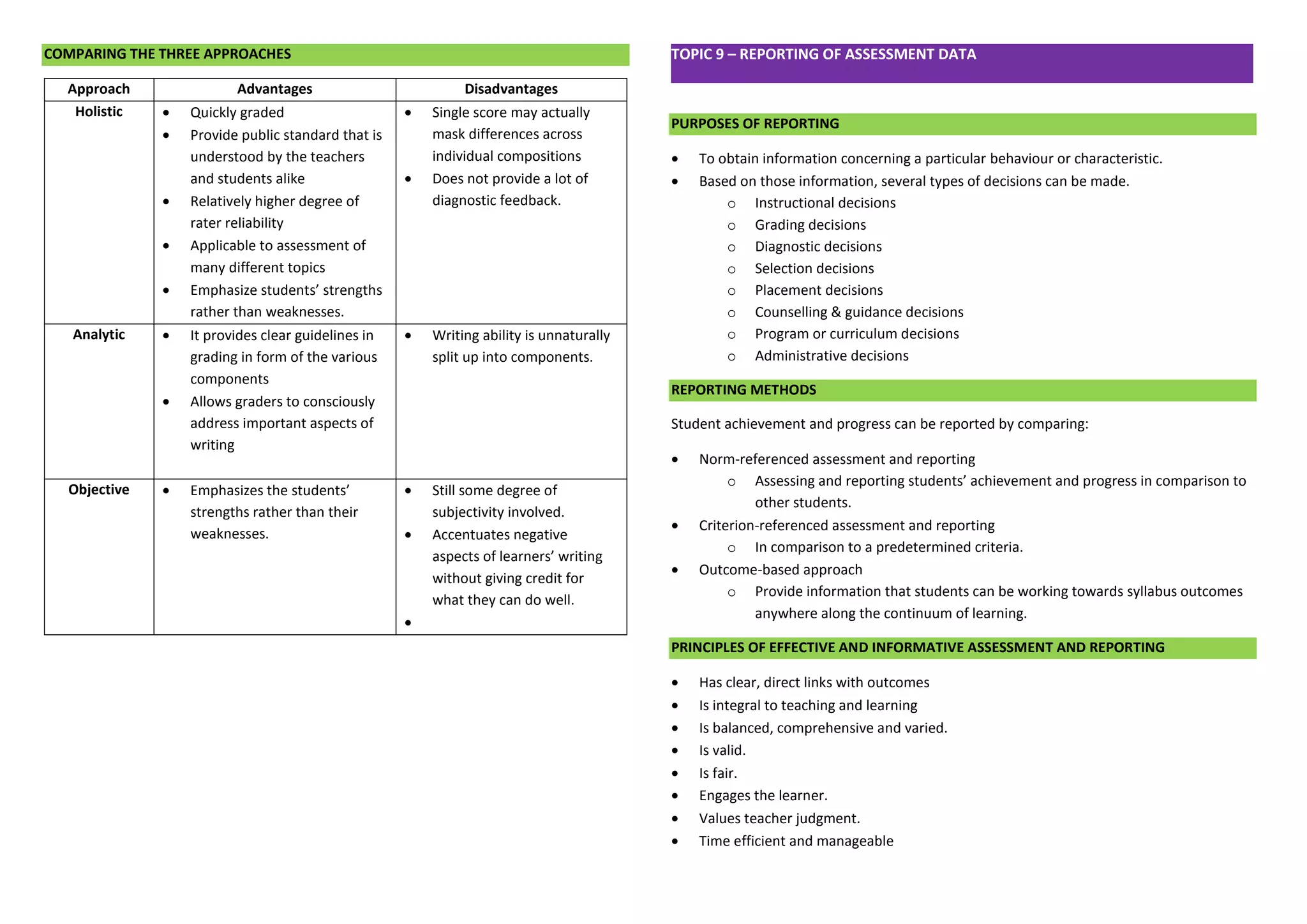 COMPARING THE THREE APPROACHES 
Approach 
Advantages 
Disadvantages 
Holistic 
 Quickly graded 
 Provide public standard that is understood by the teachers and students alike 
 Relatively higher degree of rater reliability 
 Applicable to assessment of many different topics 
 Emphasize students’ strengths rather than weaknesses. 
 Single score may actually mask differences across individual compositions 
 Does not provide a lot of diagnostic feedback. 
Analytic 
 It provides clear guidelines in grading in form of the various components 
 Allows graders to consciously address important aspects of writing 
 Writing ability is unnaturally split up into components. 
Objective 
 Emphasizes the students’ strengths rather than their weaknesses. 
 Still some degree of subjectivity involved. 
 Accentuates negative aspects of learners’ writing without giving credit for what they can do well. 
 
TOPIC 9 – REPORTING OF ASSESSMENT DATA 
PURPOSES OF REPORTING 
 To obtain information concerning a particular behaviour or characteristic. 
 Based on those information, several types of decisions can be made. 
o Instructional decisions 
o Grading decisions 
o Diagnostic decisions 
o Selection decisions 
o Placement decisions 
o Counselling & guidance decisions 
o Program or curriculum decisions 
o Administrative decisions REPORTING METHODS 
Student achievement and progress can be reported by comparing: 
 Norm-referenced assessment and reporting 
o Assessing and reporting students’ achievement and progress in comparison to other students. 
 Criterion-referenced assessment and reporting 
o In comparison to a predetermined criteria. 
 Outcome-based approach 
o Provide information that students can be working towards syllabus outcomes anywhere along the continuum of learning. PRINCIPLES OF EFFECTIVE AND INFORMATIVE ASSESSMENT AND REPORTING 
 Has clear, direct links with outcomes 
 Is integral to teaching and learning 
 Is balanced, comprehensive and varied. 
 Is valid. 
 Is fair. 
 Engages the learner. 
 Values teacher judgment. 
 Time efficient and manageable  