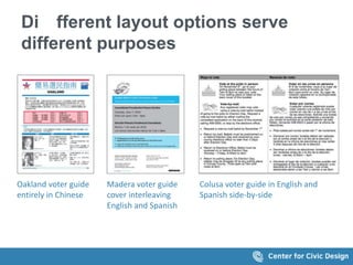 Di fferent layout options serve
different purposes
Oakland voter guide
entirely in Chinese
Madera voter guide
cover interleaving
English and Spanish
Colusa voter guide in English and
Spanish side-by-side
 