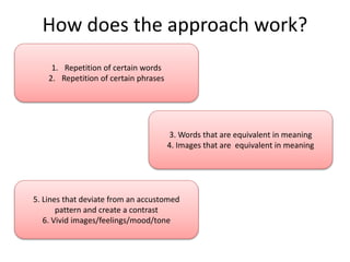 How does the approach work?
1. Repetition of certain words
2. Repetition of certain phrases
5. Lines that deviate from an accustomed
pattern and create a contrast
6. Vivid images/feelings/mood/tone
3. Words that are equivalent in meaning
4. Images that are equivalent in meaning
 