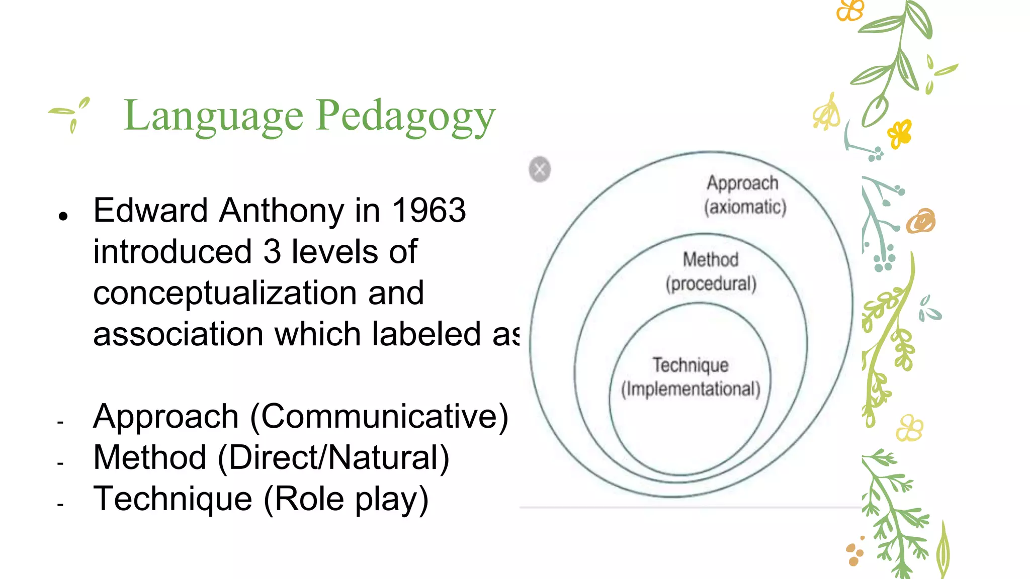Language Pedagogy
● Edward Anthony in 1963
introduced 3 levels of
conceptualization and
association which labeled as
- Approach (Communicative)
- Method (Direct/Natural)
- Technique (Role play)
 