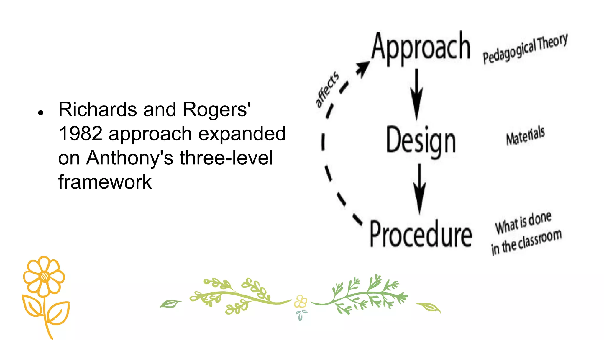 ● Richards and Rogers'
1982 approach expanded
on Anthony's three-level
framework
 
