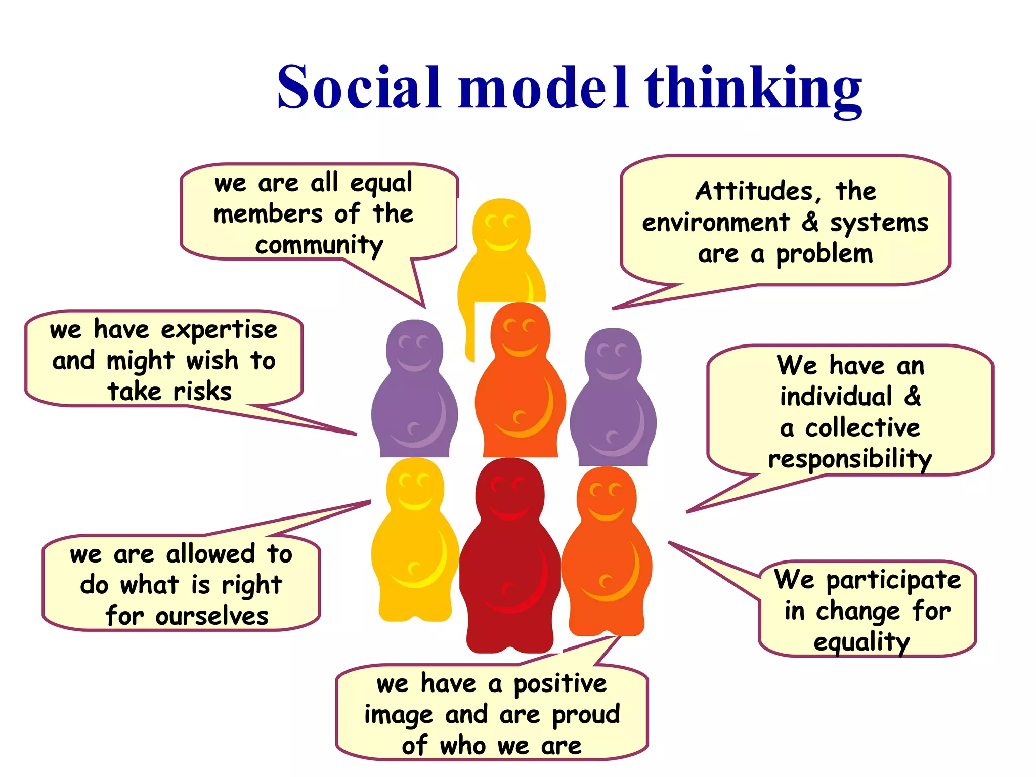 Social model thinking Attitudes, the environment & systems are a problem We participate in change for equality  We have an individual & a collective responsibility we are allowed to do what is right for ourselves we have a positive image and are proud of who we are we have expertise and might wish to take risks we are all equal  members of the  community 
