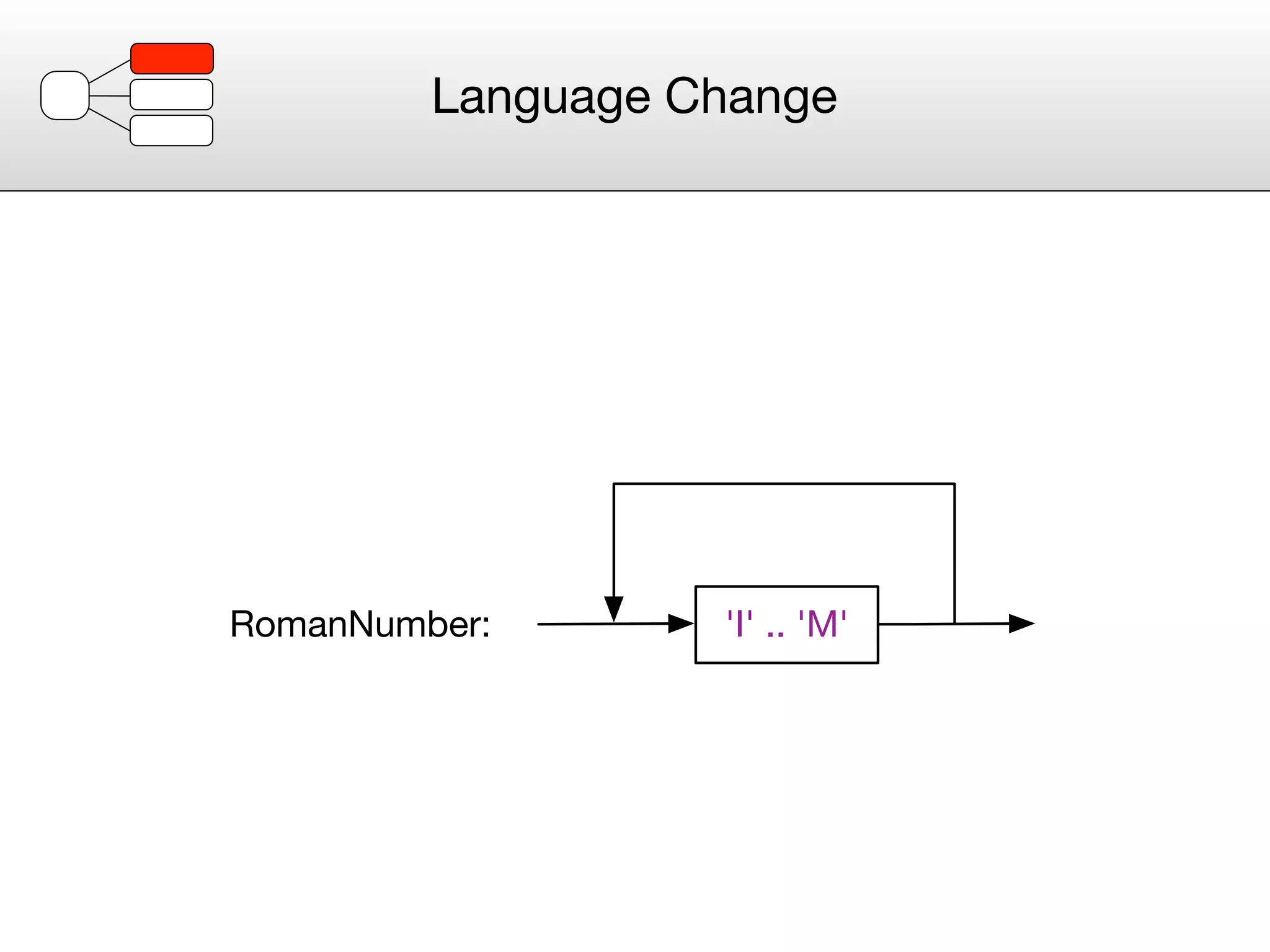 Language Change




RomanNumber:       'I' .. 'M'
 