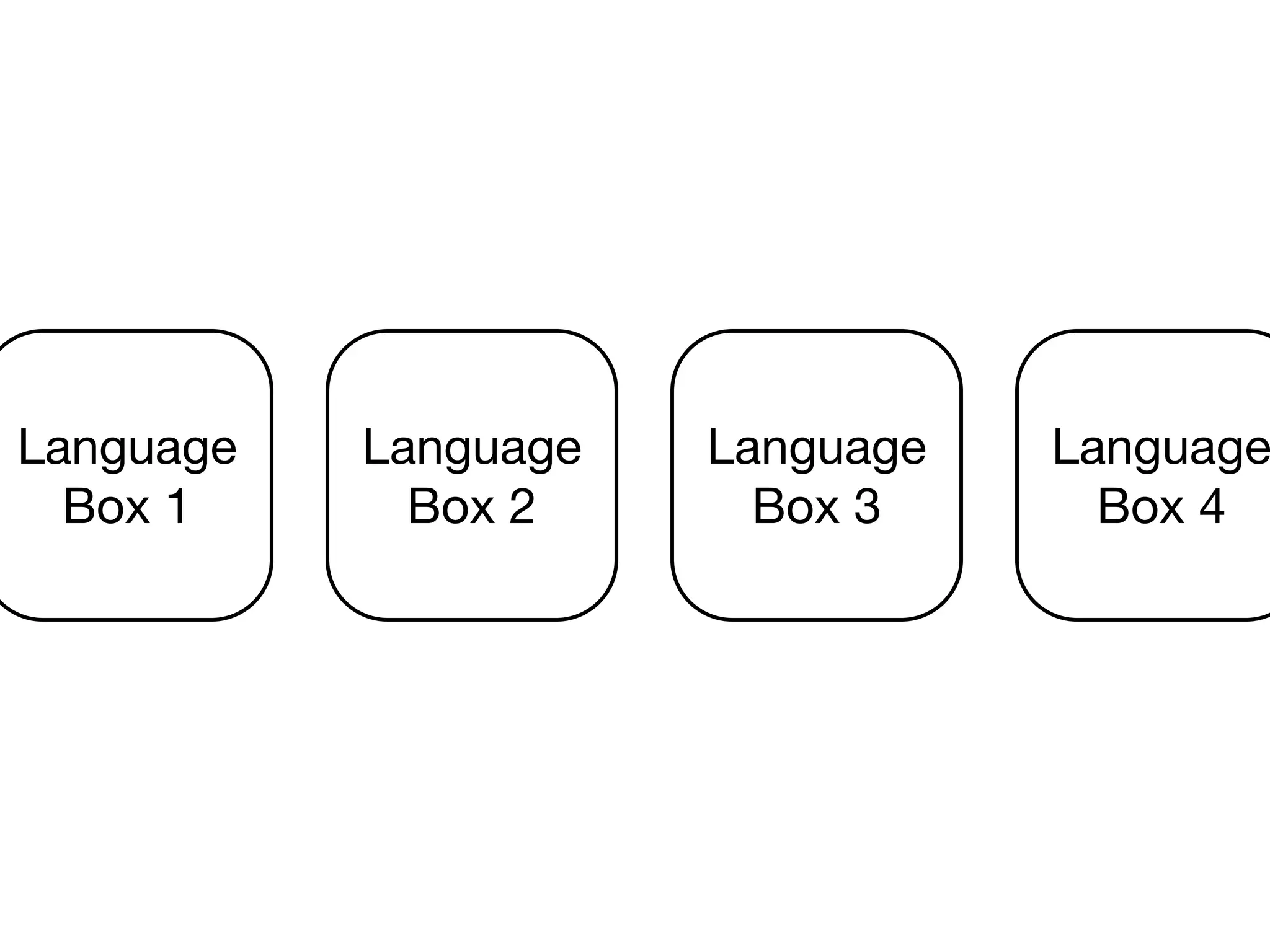 Language   Language   Language   Language
  Box 1      Box 2      Box 3      Box 4
 