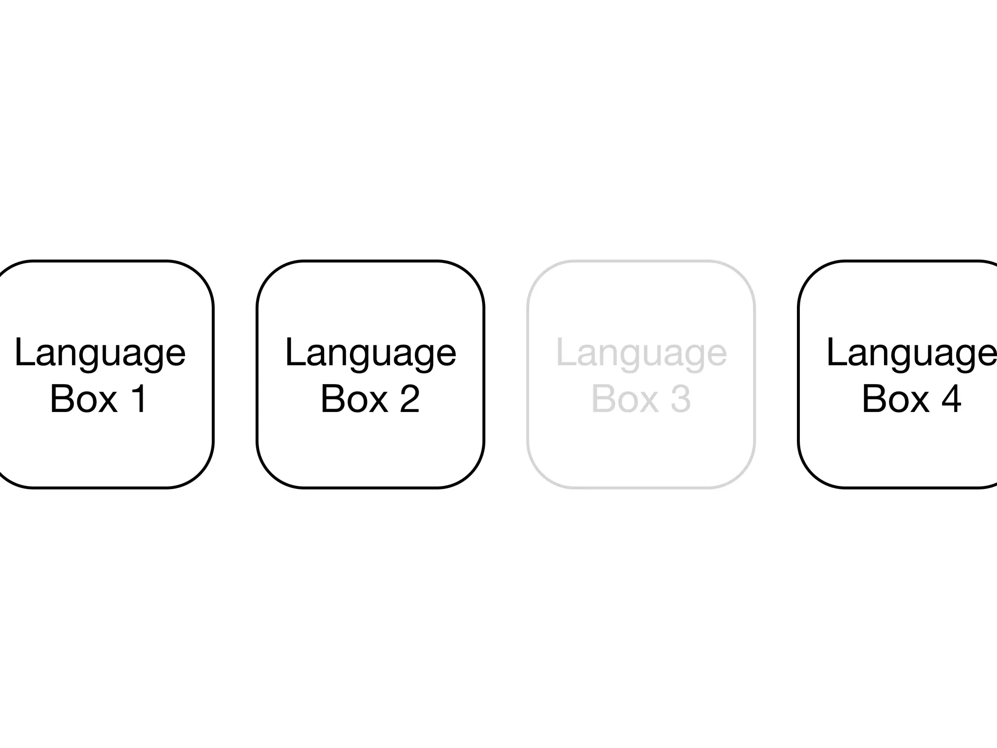 Language   Language   Language   Language
  Box 1      Box 2      Box 3      Box 4
 
