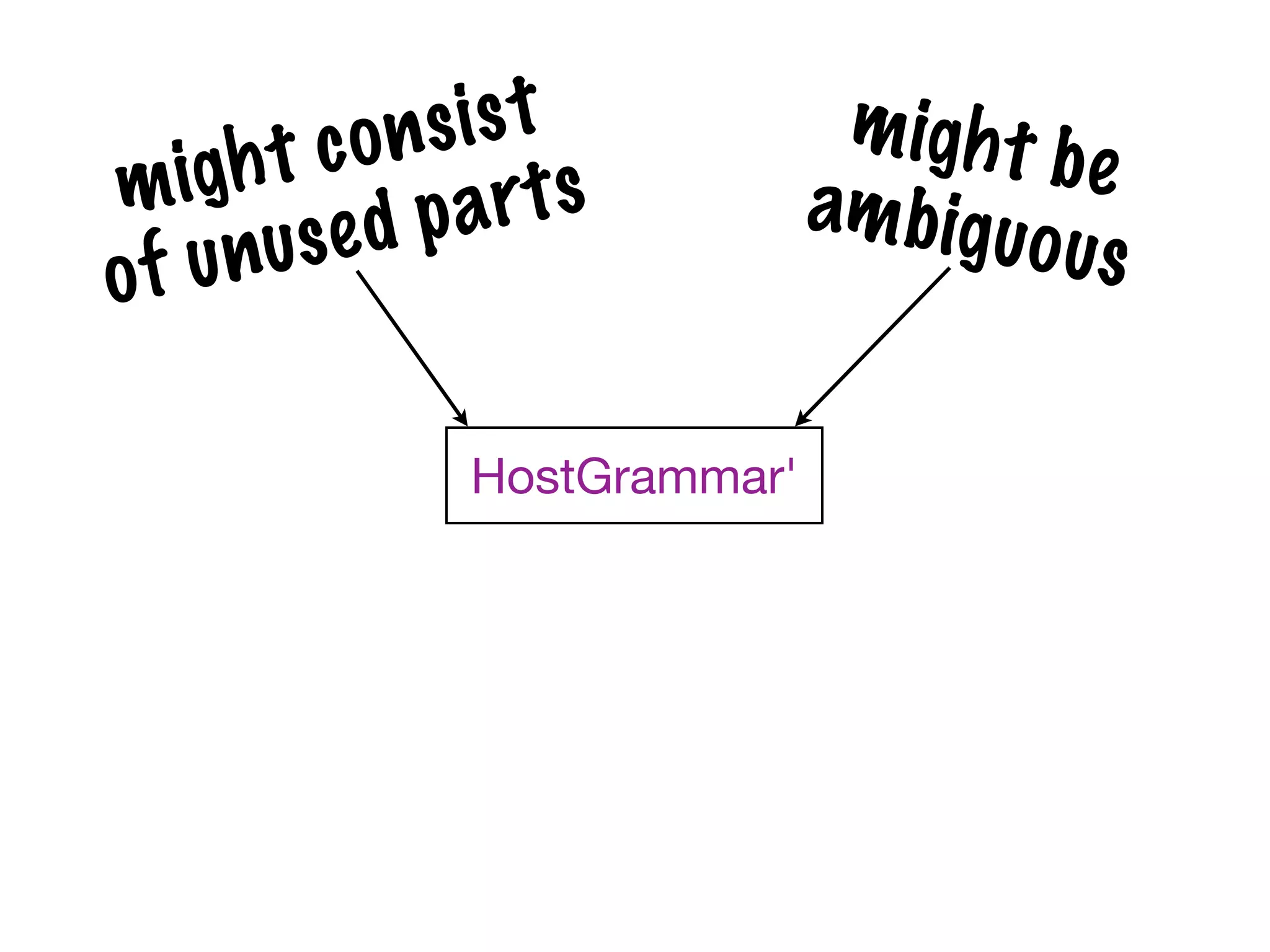 con  sis t            m igh t b
mi  gh t         rts          am big u    e
       us e d pa                       o us
o f un

               HostGrammar'
 