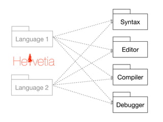 Syntax

Language 1
              Editor



             Compiler
Language 2

             Debugger
 