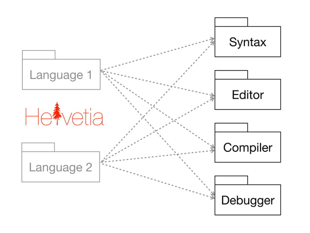 Language Boxes — Bending the Host Language with Modular Language ...