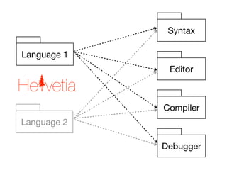 Syntax

Language 1
              Editor



             Compiler
Language 2

             Debugger
 