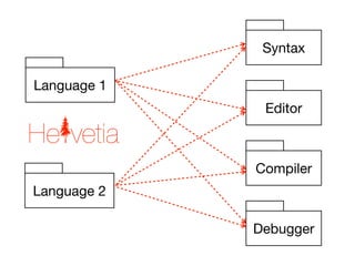Syntax

Language 1
              Editor



             Compiler
Language 2

             Debugger
 