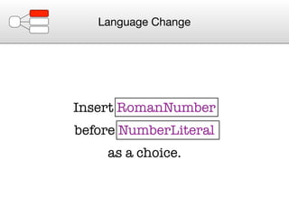 Language Change




Insert RomanNumber
before NumberLiteral
    as a choice.
 