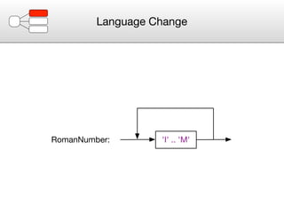 Language Change




RomanNumber:       'I' .. 'M'
 