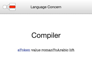 Language Concern




       Compiler
aToken value romanToArabic lift
 