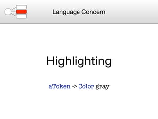 Language Concern




Highlighting
aToken -> Color gray
 